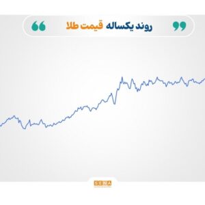 رکوردشکنی دوباره قیمت طلا در میانه تعطیلی دولت آمریکا و نوسانات بازارهای جهانی