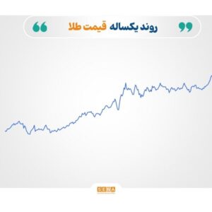 نوسان در سایه بی‌ثباتی؛ بازارهای جهانی میان سیاست، نرخ بهره و ضعف تقاضا