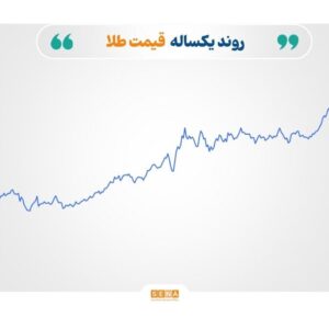 رشد قیمت طلا و نقره با اهرم بی‌اعتمادی؛ بازارهای نفت و فولاد زیر فشار