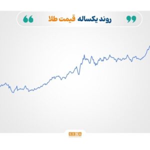 رکوردزنی ادامه دار طلا و نقره، نوسان در سایه چرخش لحن ترامپ