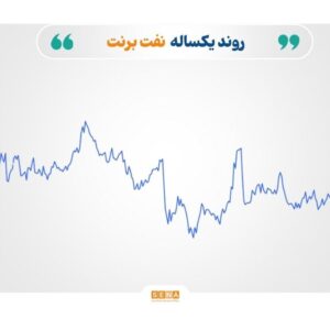 آرامش شکننده؛ از سقوط قیمت نفت تا رکوردشکنی نرخ طلا و نقره