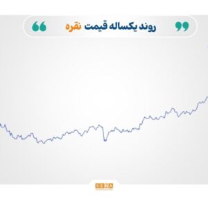 رکوردشکنی نرخ طلا و سقوط قیمت نفت؛ بازارهای جهانی زیر سایه مازاد عرضه و ترس از رکود