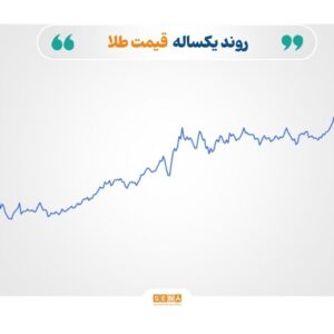 کاهش قیمت نفت برنت و ثبات نرخ طلا در آغاز هفته