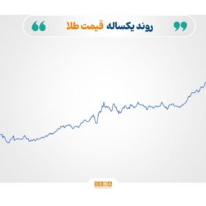 ریزش ادامه دار نرخ طلا و نقره
