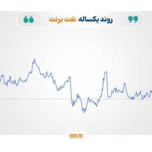 افت هم‌زمان قیمت طلا، نفت و گاز در سایه خوش‌بینی تجاری و مازاد عرضه