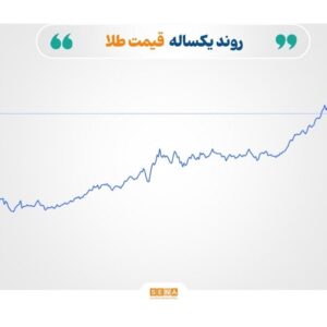 افت قیمت نفت، طلا و نقره در آستانه توافق تجاری