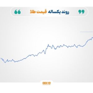 بازگشت طلا و نقره در آستانه سخنرانی رییس فدرال رزرو