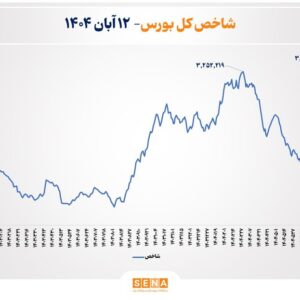 ثبت رکورد جدید شاخص بورس تهران در  پایان مبادلات امروز