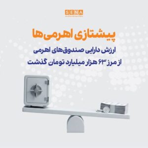 ارزش دارایی صندوق‌های اهرمی از مرز ۶۳ هزار میلیارد تومان گذشت
