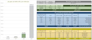 ارزش معاملات صندوق‌های طلا به ۱۸.۴ همت رسید