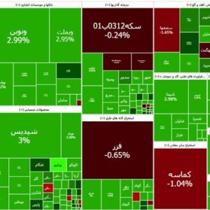 مرور مسیر رکوردشکنی تاریخی شاخص کل بورس تهران + ویدئو