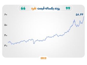 چشم‌انتظاری برای تصمیم فدرال‌رزرو و تأثیر آن بر کالاها
