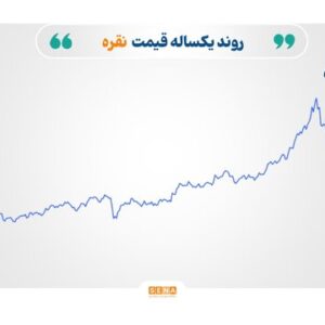 چشم‌انتظاری برای تصمیم فدرال‌رزرو و تأثیر آن بر کالاها