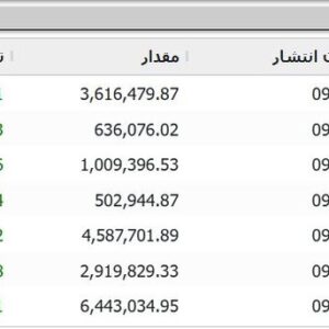 شاخص کل بورس تهران از مرز ۳.۶ میلیون واحد عبور کرد