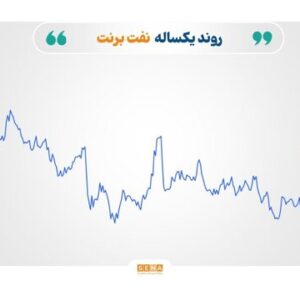 افت قیمت نفت برنت به زیر ۶۰ دلار و اصلاح نرخ فلزات گران‌بها