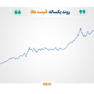 اوج‌گیری طلا و نقره در سایه ریسک‌های ژئوپلیتیک؛ نفت و گاز در فاز نوسان محتاطانه
