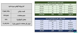معامله یک تن شمش نقره در بورس کالا
