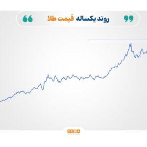بازارهای جهانی در تقاطع ژئوپلیتیک و داده‌های اقتصادی؛ انرژی جان گرفت، فلزات گران‌بها عقب نشستند