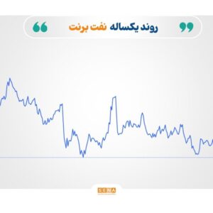 نوسان قیمت‌ها در واپسین روز ۲۰۲۵؛ عقب‌نشینی نفت، نقره و طلا