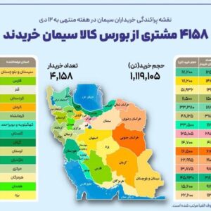 ۴۱۵۸ خریدار از ۳۰ استان در بستر بورس کالا سیمان خریدند