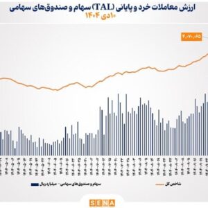 صفحهٔ درخواستی شما یافت نشد.