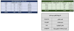 معامله ۳۵۶ کیلوگرم شمش نقره در معاملات روز گذشته بورس کالا