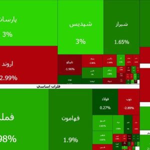 شاخص کل بورس تهران کانال ۴ میلیون واحدی را پس گرفت/ شاخص بورس در شروع مبادلات امروز بازار سهام ۲۹ هزار واحد رشد کرد