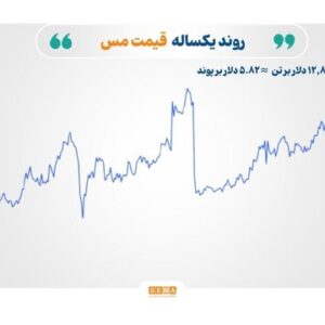 بازارهای جهانی در سایه شوک ژئوپلیتیک؛ صعود طلا و نقره، نوسان محتاطانه انرژی