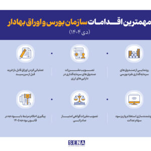 نگاهی به مهم‌ترین اقدامات بازار سرمایه در دی ۱۴۰۴