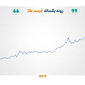ادامه رکوردزنی کامودیتی‌ها؛ طلا ۵۲۲۶ دلار را لمس کرد، نقره بالای ۱۱۲ دلار ماند