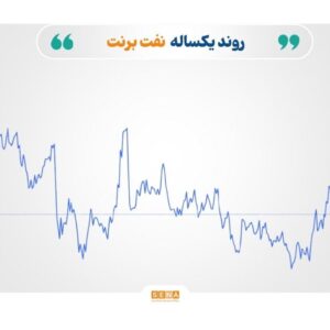 افت قیمت نفت با سیگنال پیشرفت مذاکرات؛ ریزش سنگین نرخ طلا و نقره زیر فشار سیاست پولی انقباضی آمریکا