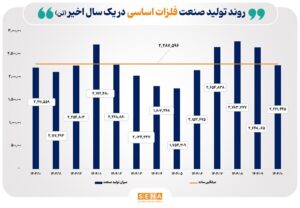 نقش ناترازی انرژی و افزایش ریسک‌های سیستماتیک در روند تولید صنایع بورس در دی ۱۴۰۴