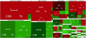 روند متعادل بازار سهام در نیم ساعت نخست معاملات روز دوم بازگشایی