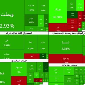 ارزش معاملات خرد «سهام و صندوق‌های سهامی» در مبادلات روز دوشنبه از مرز ۱۷ همت عبور کرد