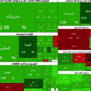 ارزش معاملات خرد «سهام و صندوق‌های سهامی» در مبادلات روز سه‌شنبه به مرز ۱۷ همت رسید