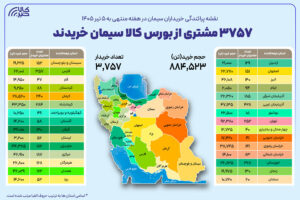 ۳  هزار و ۷۵۷ خریدار در بستر بورس کالا سیمان خریدند