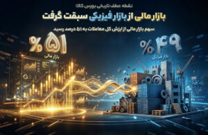 بازار مالی بورس کالا از بازار فیزیکی سبقت گرفت/ سهم بازار مالی از ارزش کل معاملات بورس کالا در بهار امسال به ۵۱ درصد رسید