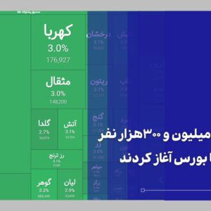 تداوم اعتماد سرمایه‌گذاران به بورس در نخستین ماه تابستان ۱۴۰۵