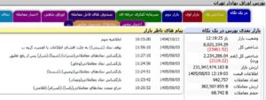 بازگشت «شتران»، «شپنا» و «شراز» پس از رفع تعلیق